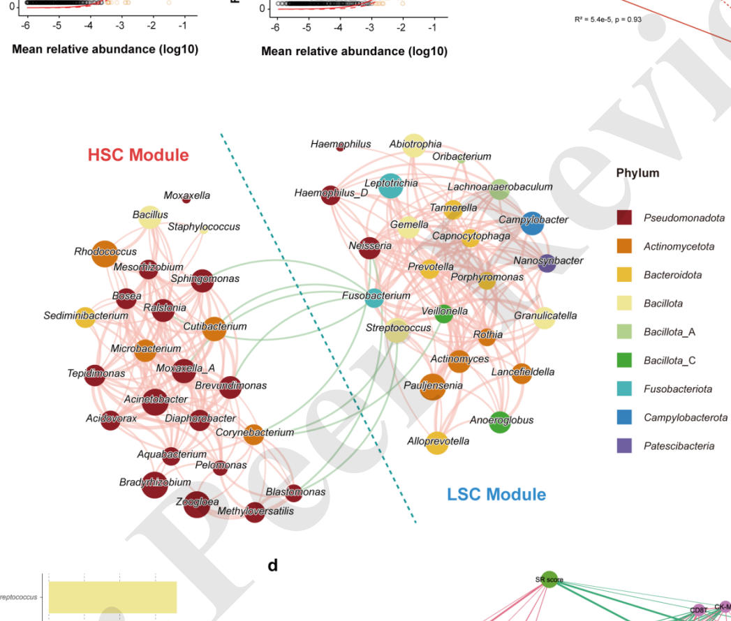 Post-COVID-19 disruption of the respiratory microbiome modulates *Mycoplasma* pneumoniae: a multi-center retrospective investigation study