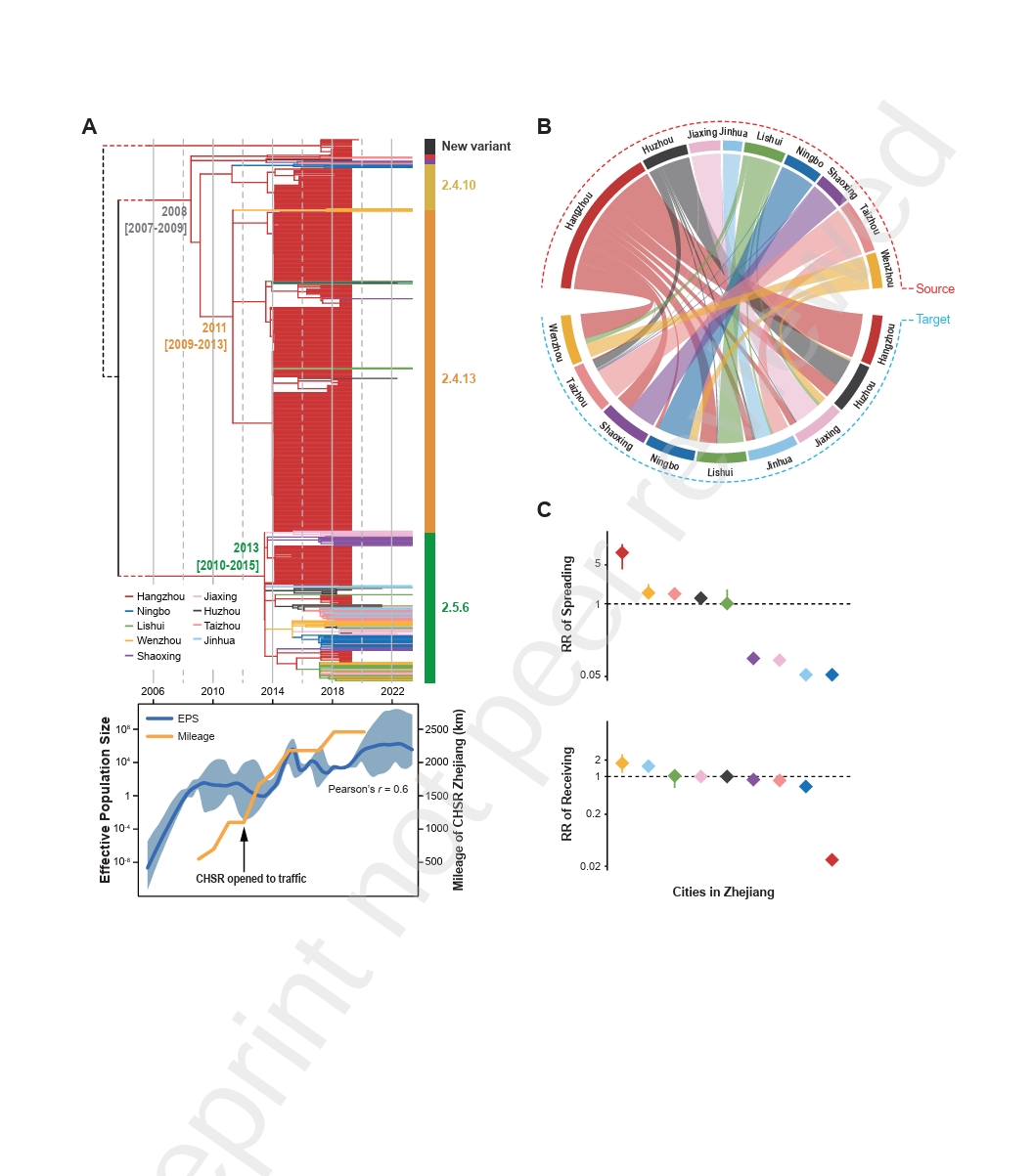 Multicenter Genomic Epidemiology Reveals Distinct Short-Term and Long-Term Crab Transmission Patterns in Zhejiang, China